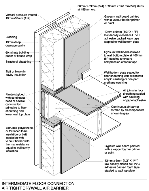 Intermediate Floor Joist Detail