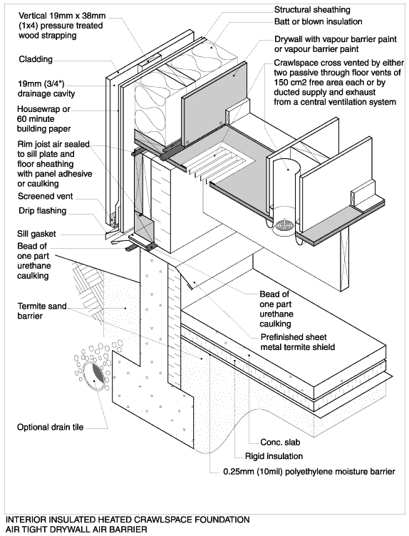 Internal Heated Crawlspace Detail