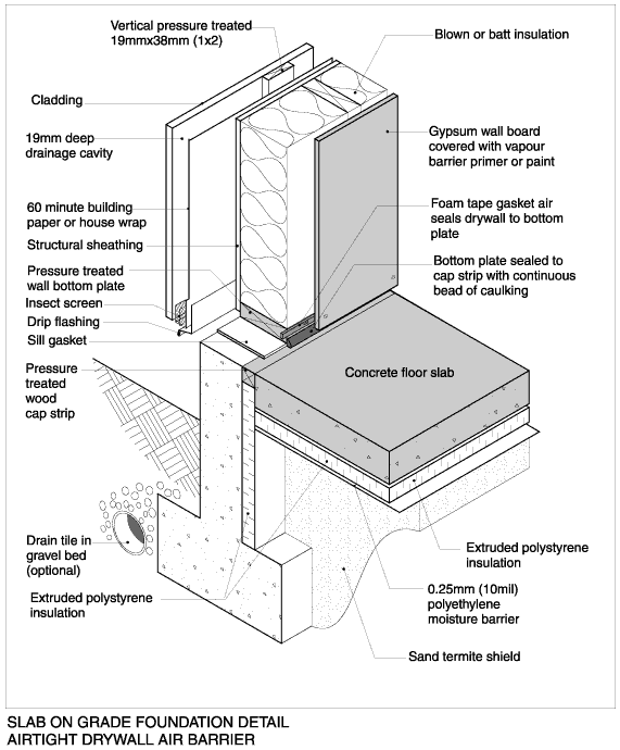 slab-on-grade-foundation-detail