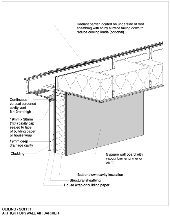 Ceiling Soffit Detail