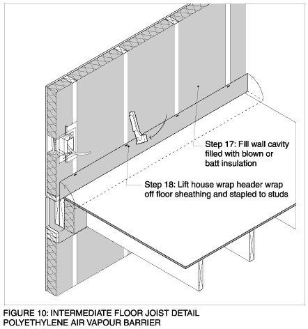 Intermediate Floor Joist Fig 10
